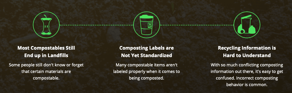 https://ecofriendlybeer.com/wp-content/uploads/2020/07/Confusion-about-labeling-infographic.png