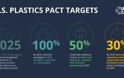 PakTech Joins U.S. Plastics Pact, What it Means and Doesn’t Mean for Helping the Environment