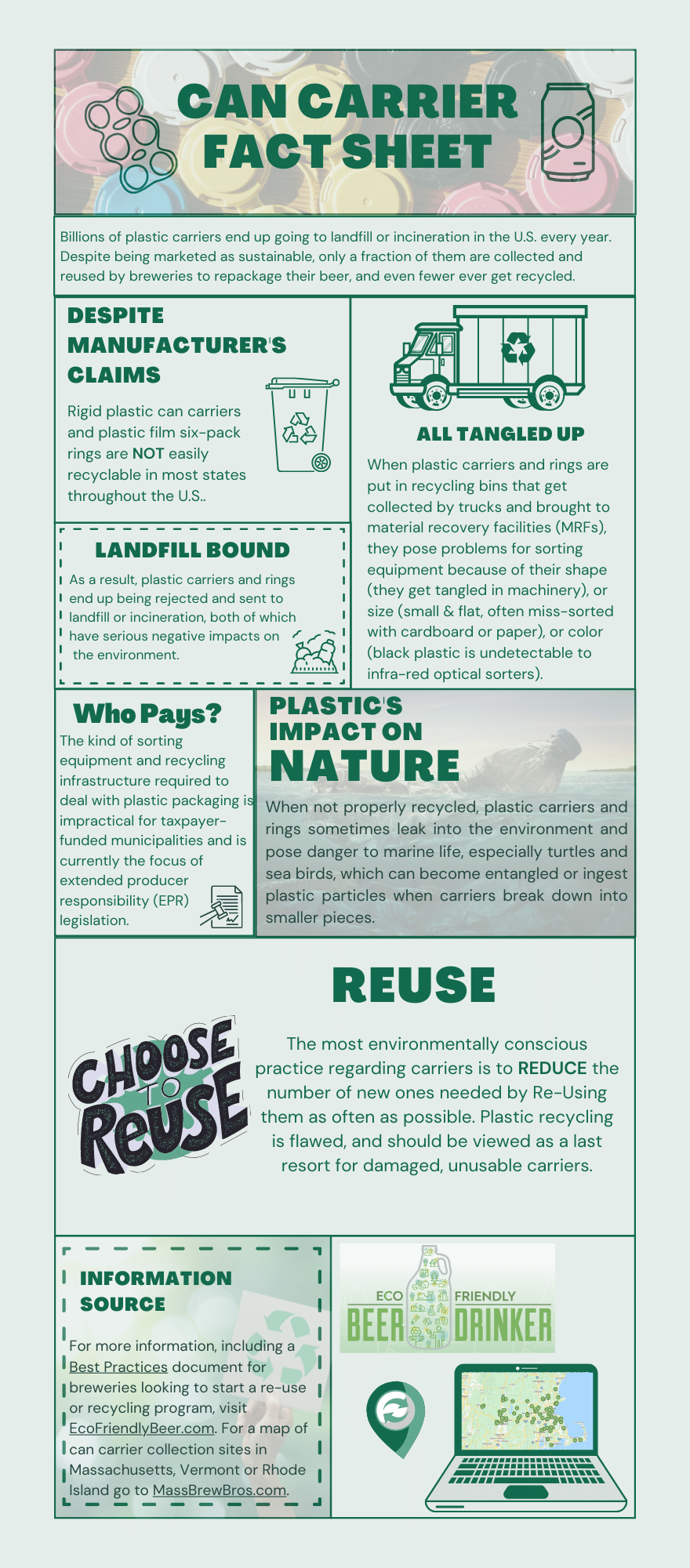 Plastic Bags Fact Sheet